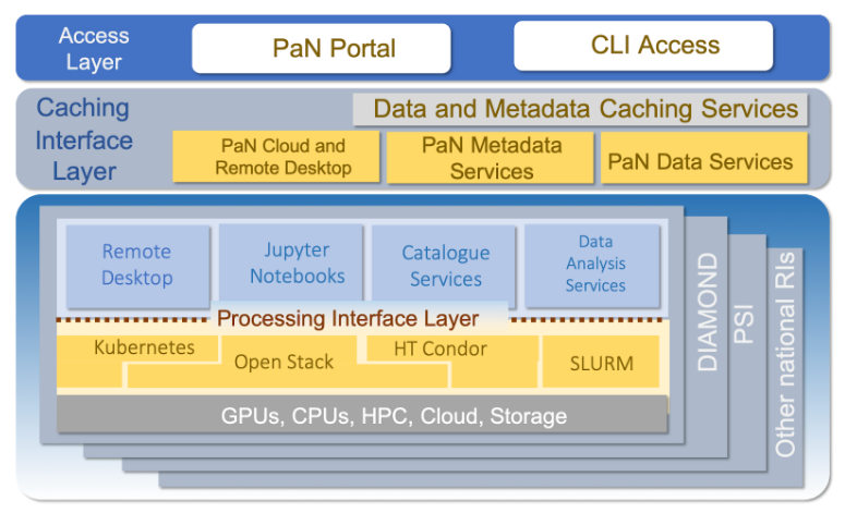 ExPaNDS architecture overview