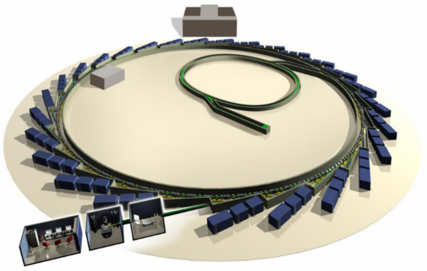 Synchrotron